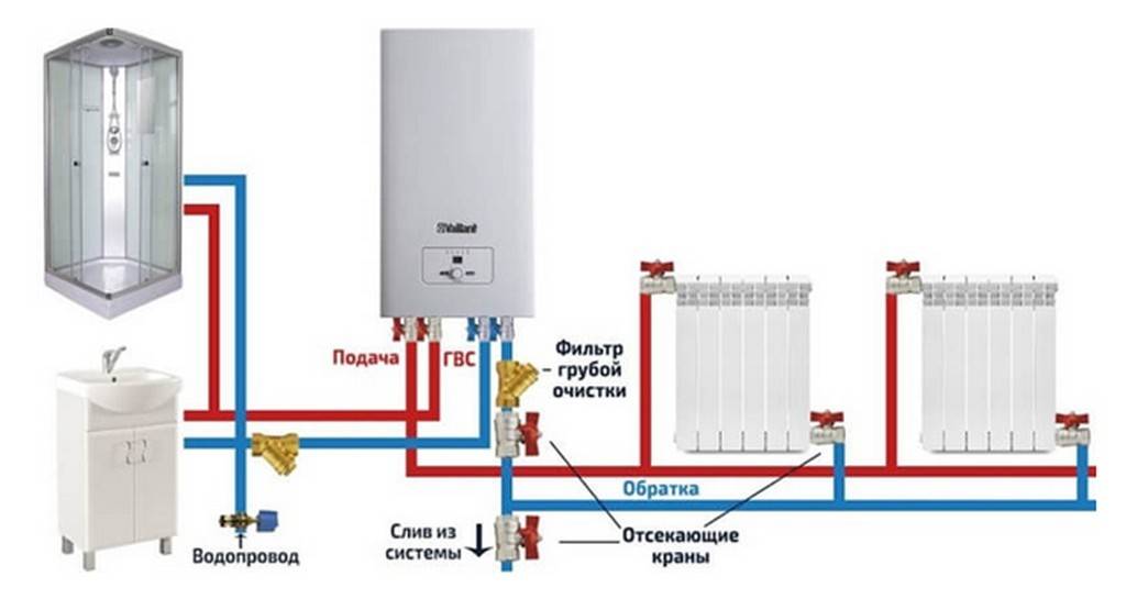 система отопления частного дома с электрическим котлом