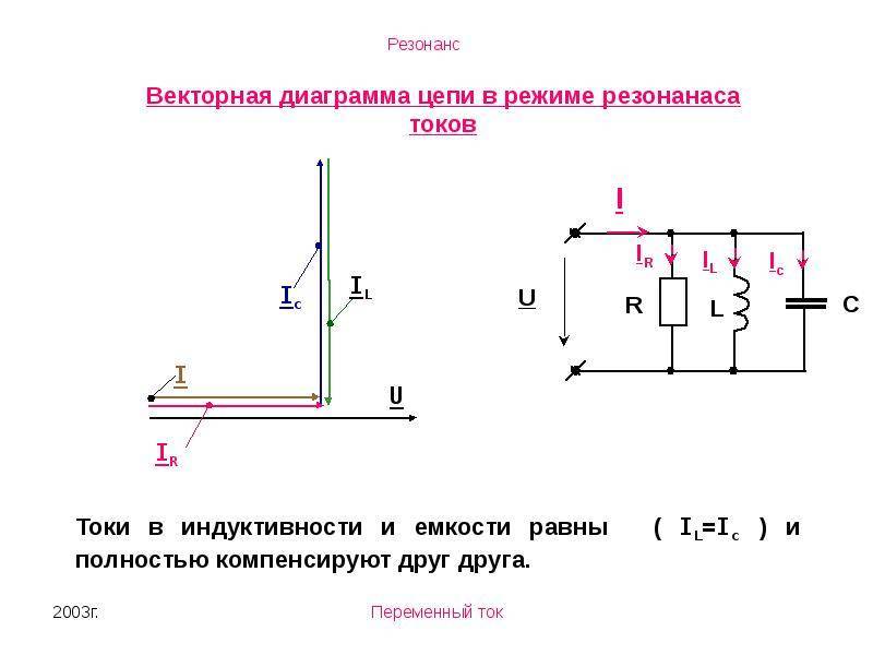 Векторная диаграмма при резонансе токов