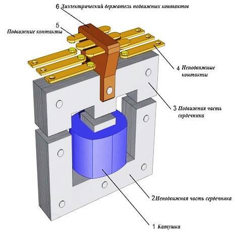 Контакторы электромагнитные