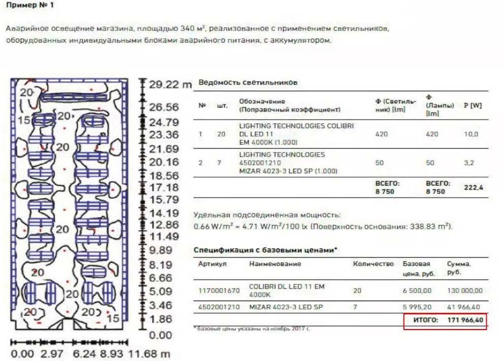 Светильники аварийного освещения