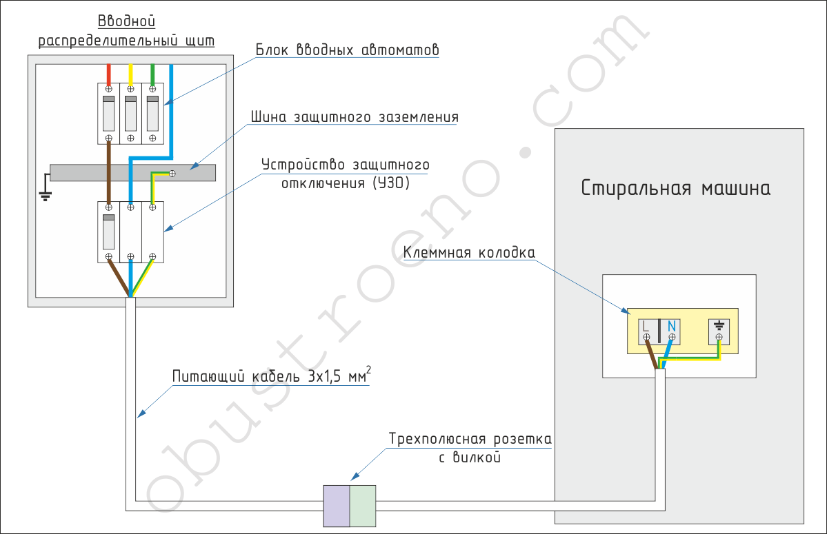 Схема подключения стиральной машины к электросети через узо