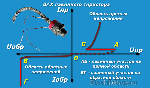 Тиристор принцип работы