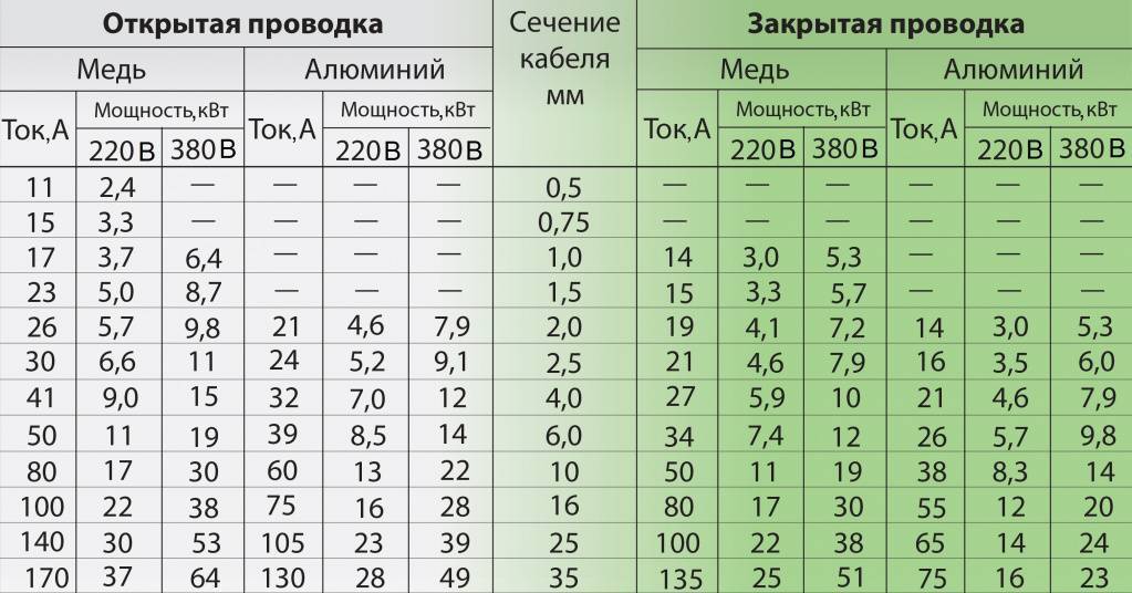 Какой кабель использовать для домашней проводки — nym или ввгнг-ls.