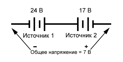 Переменное напряжение