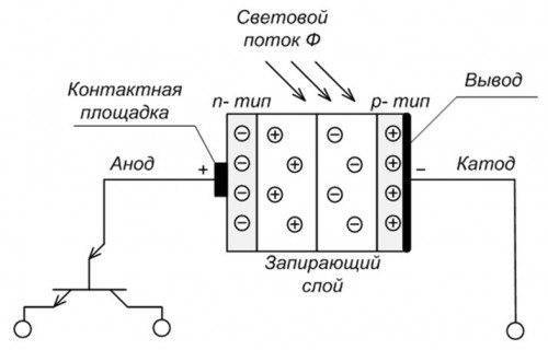 как подключить фотореле
