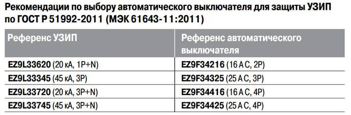 Для чего нужна молниезащита и заземление