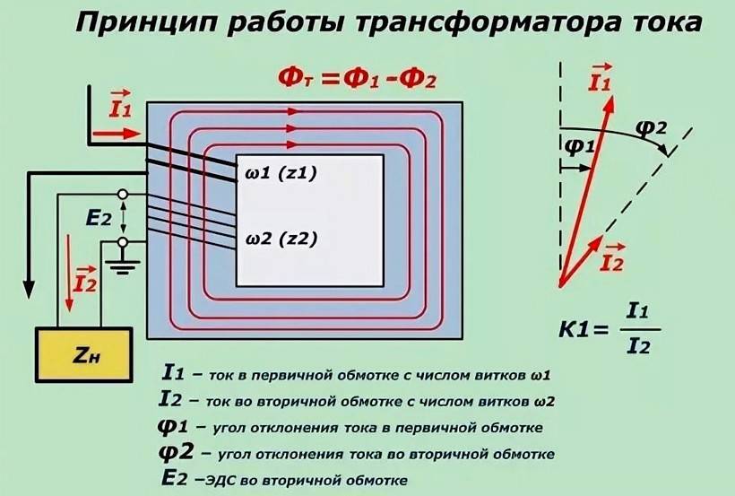 Назначение устройство обозначение на схемах и принцип действия трансформатора